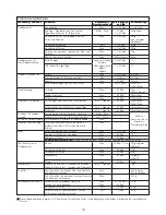 Preview for 45 page of Kenwood FDP60 Instructions Manual