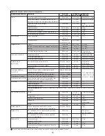 Preview for 57 page of Kenwood FDP60 Instructions Manual