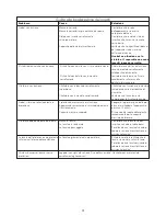 Preview for 63 page of Kenwood FDP60 Instructions Manual