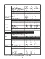 Preview for 69 page of Kenwood FDP60 Instructions Manual