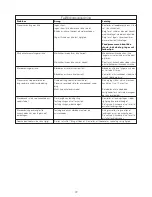 Preview for 74 page of Kenwood FDP60 Instructions Manual