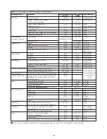 Preview for 80 page of Kenwood FDP60 Instructions Manual