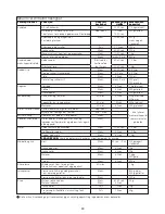 Preview for 91 page of Kenwood FDP60 Instructions Manual