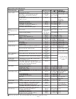 Preview for 102 page of Kenwood FDP60 Instructions Manual