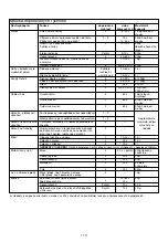 Предварительный просмотр 119 страницы Kenwood FDP64 Instructions Manual