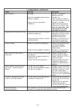 Предварительный просмотр 143 страницы Kenwood FDP64 Instructions Manual