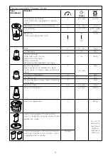 Preview for 14 page of Kenwood FDP65 Instructions Manual