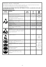 Preview for 49 page of Kenwood FDP65 Instructions Manual