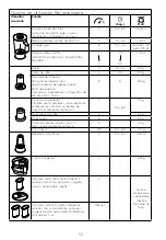 Preview for 59 page of Kenwood FDP65 Instructions Manual