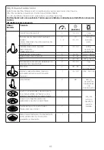 Preview for 99 page of Kenwood FDP65 Instructions Manual