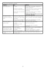 Preview for 101 page of Kenwood FDP65 Instructions Manual