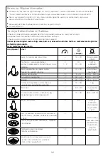 Preview for 107 page of Kenwood FDP65 Instructions Manual