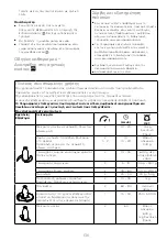 Preview for 142 page of Kenwood FDP65 Instructions Manual