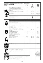 Preview for 154 page of Kenwood FDP65 Instructions Manual