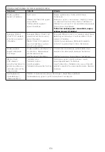 Preview for 165 page of Kenwood FDP65 Instructions Manual