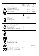 Preview for 181 page of Kenwood FDP65 Instructions Manual