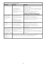 Preview for 182 page of Kenwood FDP65 Instructions Manual