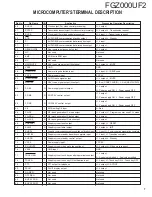 Предварительный просмотр 7 страницы Kenwood FGZ000UF2 Service Manual