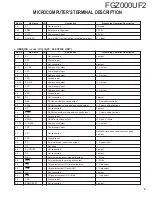 Предварительный просмотр 9 страницы Kenwood FGZ000UF2 Service Manual