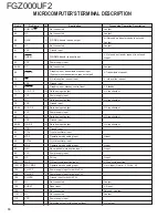 Предварительный просмотр 10 страницы Kenwood FGZ000UF2 Service Manual