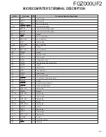 Предварительный просмотр 13 страницы Kenwood FGZ000UF2 Service Manual