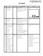 Предварительный просмотр 15 страницы Kenwood FGZ000UF2 Service Manual