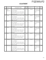 Предварительный просмотр 19 страницы Kenwood FGZ000UF2 Service Manual