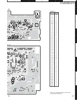 Предварительный просмотр 25 страницы Kenwood FGZ000UF2 Service Manual