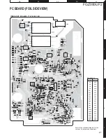 Предварительный просмотр 27 страницы Kenwood FGZ000UF2 Service Manual