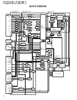 Preview for 2 page of Kenwood FGZ201ELF2 Service Manual