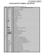 Preview for 7 page of Kenwood FGZ201ELF2 Service Manual