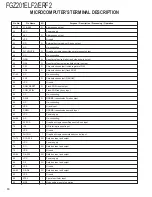 Preview for 10 page of Kenwood FGZ201ELF2 Service Manual