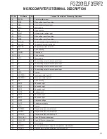 Preview for 11 page of Kenwood FGZ201ELF2 Service Manual