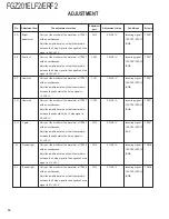 Preview for 16 page of Kenwood FGZ201ELF2 Service Manual