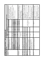 Preview for 10 page of Kenwood FHM15 Instructions Manual