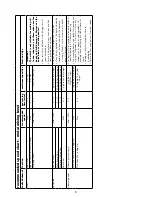 Preview for 11 page of Kenwood FHM15 Instructions Manual