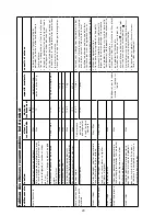 Preview for 32 page of Kenwood FHM15 Instructions Manual