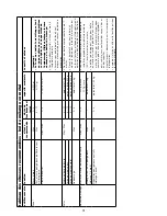 Preview for 34 page of Kenwood FHM15 Instructions Manual