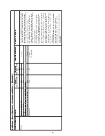 Preview for 35 page of Kenwood FHM15 Instructions Manual