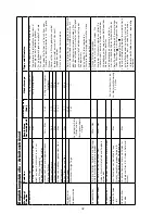 Preview for 45 page of Kenwood FHM15 Instructions Manual