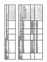 Preview for 46 page of Kenwood FHM15 Instructions Manual