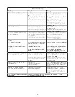 Preview for 50 page of Kenwood FHM15 Instructions Manual