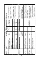 Preview for 69 page of Kenwood FHM15 Instructions Manual