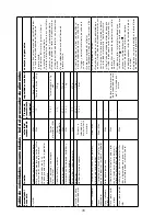 Preview for 81 page of Kenwood FHM15 Instructions Manual