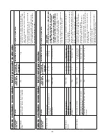 Preview for 82 page of Kenwood FHM15 Instructions Manual