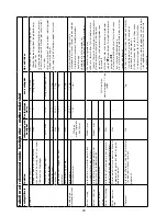 Preview for 102 page of Kenwood FHM15 Instructions Manual