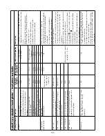 Preview for 112 page of Kenwood FHM15 Instructions Manual