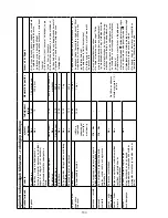 Preview for 153 page of Kenwood FHM15 Instructions Manual