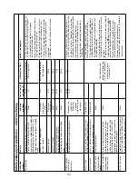 Preview for 164 page of Kenwood FHM15 Instructions Manual