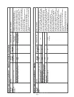 Preview for 166 page of Kenwood FHM15 Instructions Manual